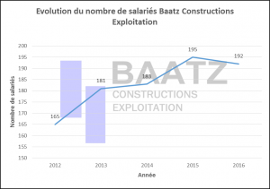 Graph baatz 2016